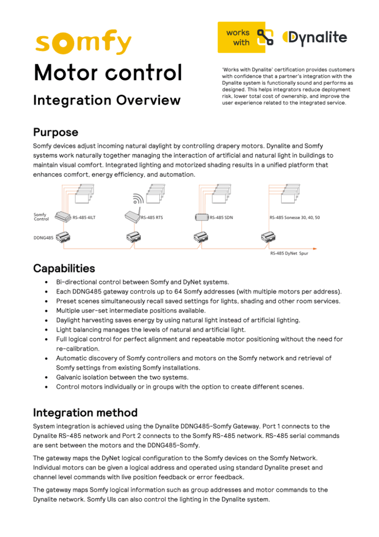 WWD – Crestron Home